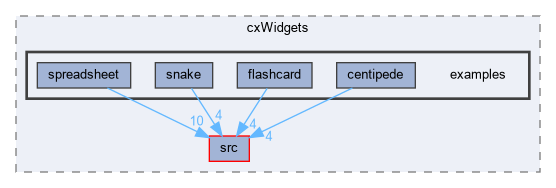 /home/erico/projects/cxWidgets/examples