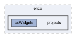 /home/erico/projects