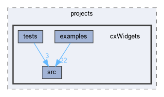 /home/erico/projects/cxWidgets